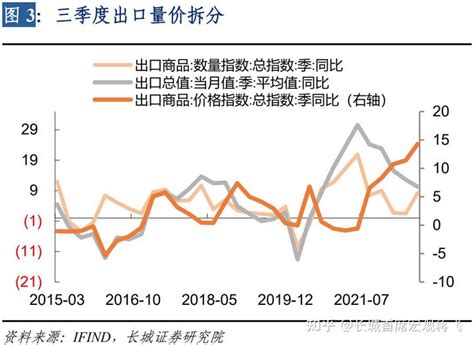 【蒋飞】出口增速快速下降——10月份外贸数据点评 知乎