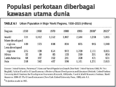 Urbanisasi Dan Migrasi Desa Kota Teori Dan Kebijakan