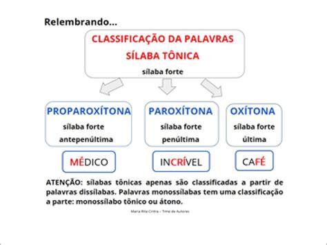 Sílaba Tônica De Horizonte - Mapas Mentais sobre Sílaba Tônica - Mapa 10