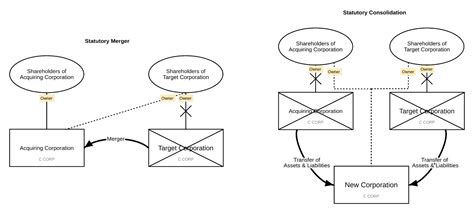 Corporation Examples