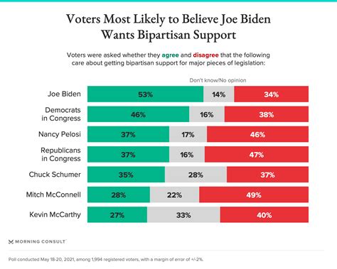 Bipartisan politics definition - flownasad