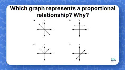 Graph A Proportional Relationship Lesson Plan