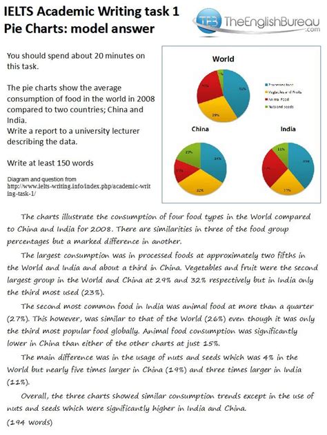 Ielts Writing Task 1 Sample Answer How To Approach General T