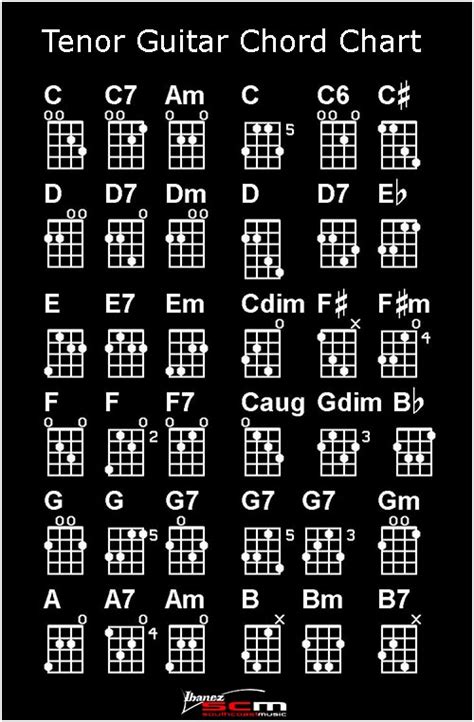 Dgbe Tenor Guitar Chords | ubicaciondepersonas.cdmx.gob.mx