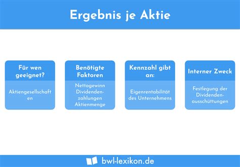 Ergebnis je Aktie Definition Erklärung Beispiele Übungsfragen