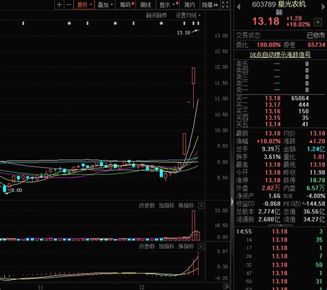 【焦点复盘】沪指险守2900点大关，家电白马单日蒸发市值超百亿，券商板块遭重创