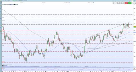 Gold Price Forecast Xau Usd Struggles As The Us Dollar Regains Its