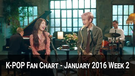 K Pop Songs Fan Chart January Week Youtube