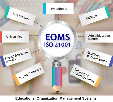 Iso Educational Organization Management Systems Iqmsglobal