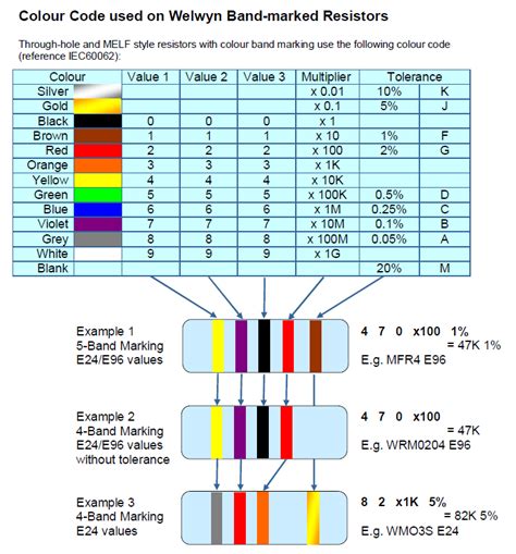 50 Ohm Resistor Color Code