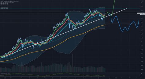 Bitcoin Market Cap Chart - Bitcoin Hits 1 Trillion Market Cap Surges To ...