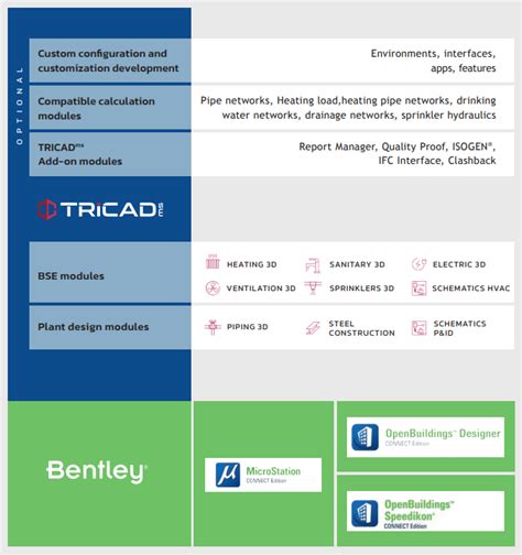 Products Venturisit Gmbh Tricad Ms The D Design Environment