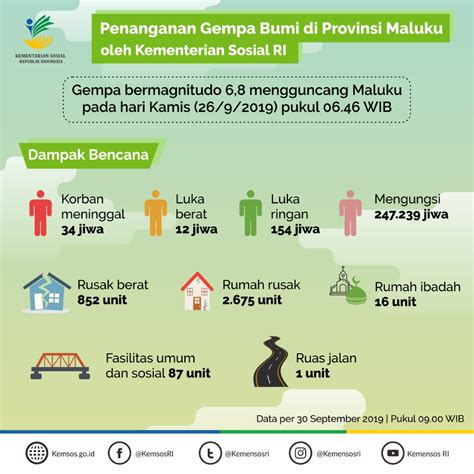 Penanganan Gempa Bumi Di Provinsi Maluku Oleh Kementerian Sosial