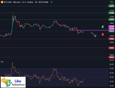 Bitcoin Technical Analysis Btc Usd 26 June 2023 Likerebateforex