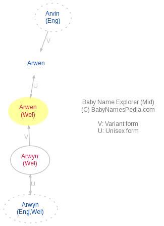 Arwen - Meaning of Arwen, What does Arwen mean? girl name