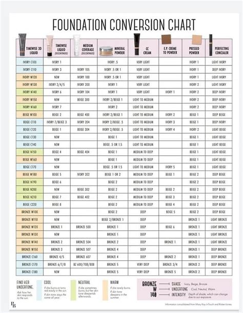 Mary Kay Foundation Conversion Chart Timewise 3d Foundations