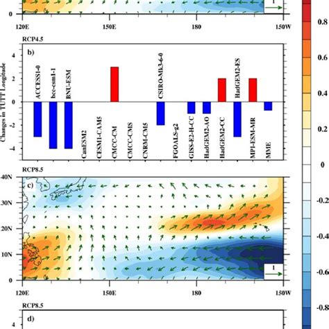 A Changes Of The Model Mme Mean Hpa Wind Vectors M S