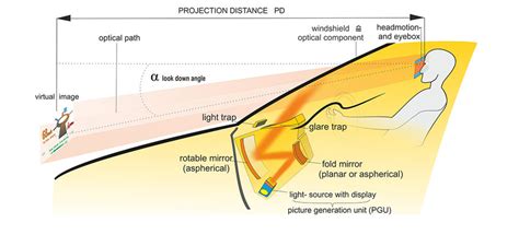 How a Head-up display works | Download Scientific Diagram