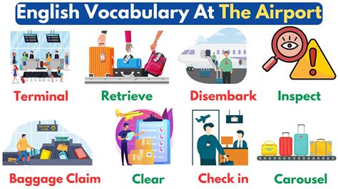 English Vocabulary At The Airport Youtube