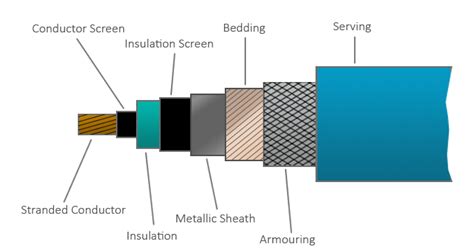 Power Cable Wiring