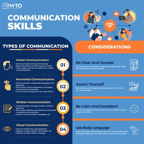 14 Top Workplace Communication Skills and How to Improve