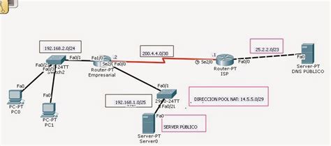 Ccna Al D A Configuraci N De Nat