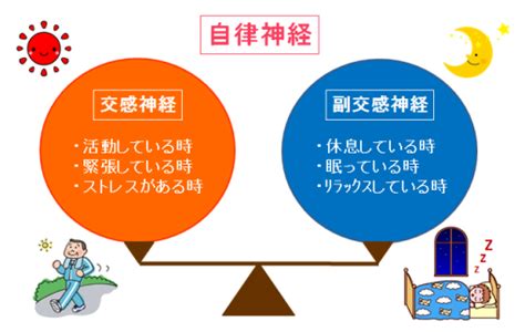 福岡県大野城市結びは自律神経専門の整体サロンです