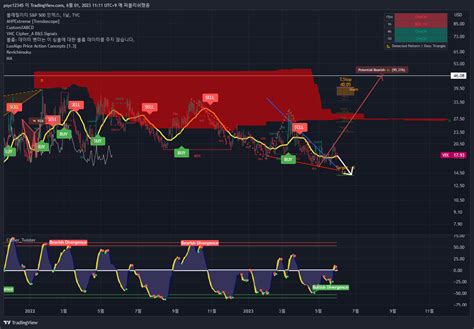 Tvc Vix Chart Image By Psyc Tradingview