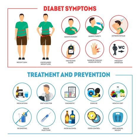 Cartoon Diabetes Symptomen En Preventie Infographics Concept Honger