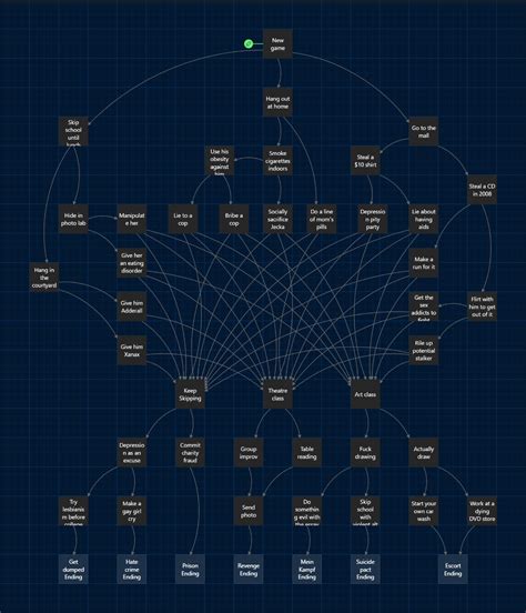 Class of '09: The Re-Up - Decision Map for all endings - KosGames