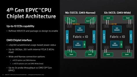 Amd Th Gen Epyc Series Launched Genoa Tested In A Data Center