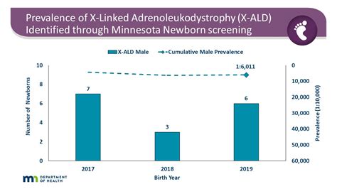 Number Of Newborns By Birth Year 2017 7 2018 3 2019 6 Cumulative