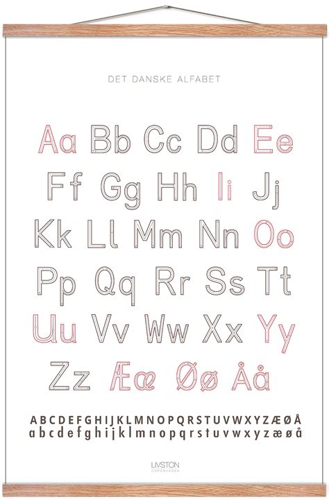 The Danish Alphabet Abc Poster Posters For Kids Permild And Rosengreen