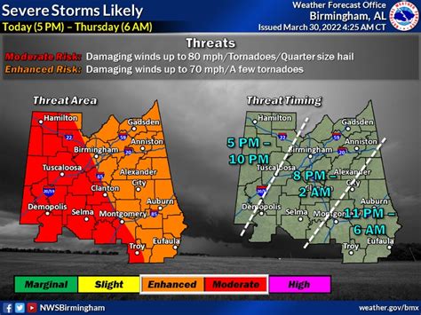 Much Of Alabama Bracing For Round Of Severe Weather Wednesday | Across Alabama, AL Patch