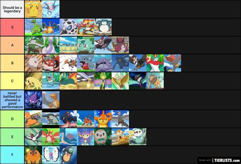 Ash Ketchum's Pokemon Tier List Maker - TierLists.com