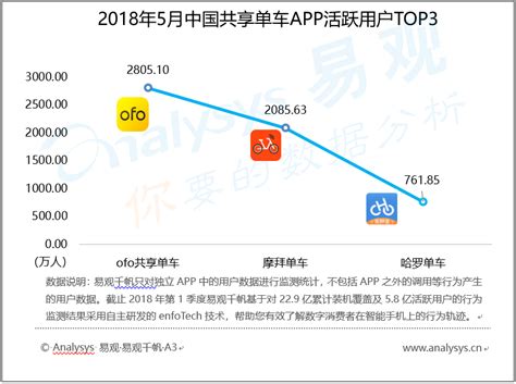 分析报告 易观分析