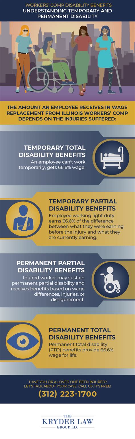 What Are The Four Types Of Workers Compensation Benefits Types Of