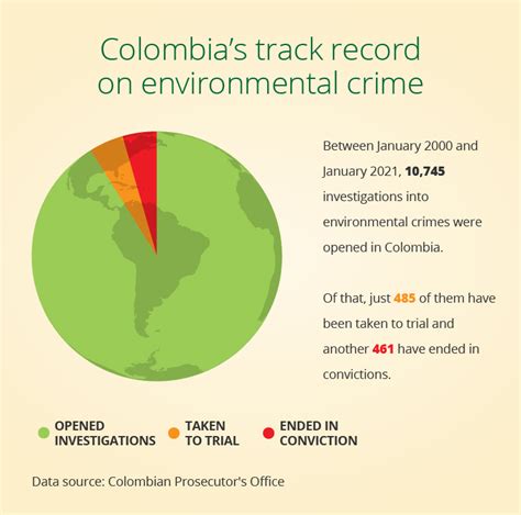 Destroying Colombias Rainforest In Pursuit Of Gold Occrp