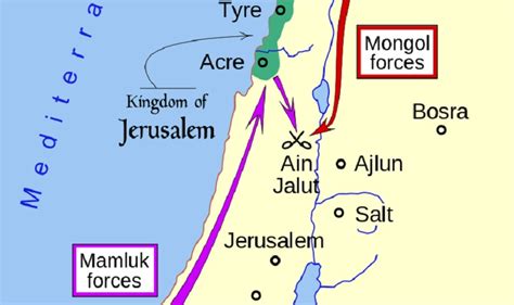 1260: Muslims Defeat Mongols in the Battle of Ain Jalut in Galilee ...