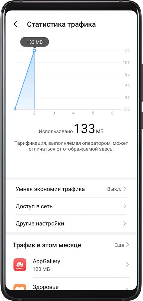 Управление трафиком | HUAWEI Поддержка Россия