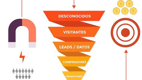 Cómo Crear un Funnel de Ventas Efectivo MaxiDigital