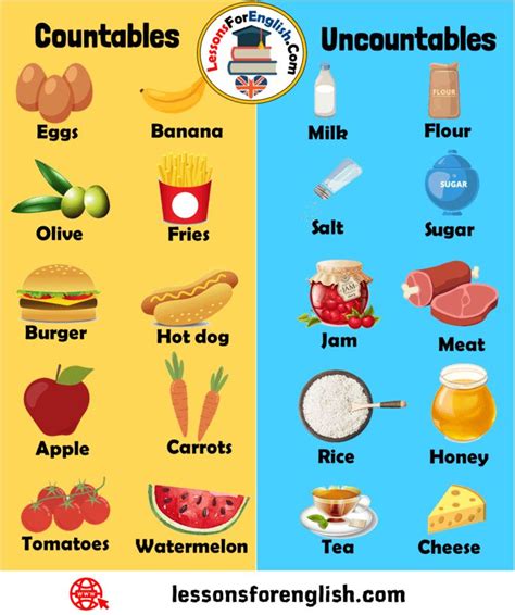 Countable And Uncountable Nouns List Countable And Uncountable