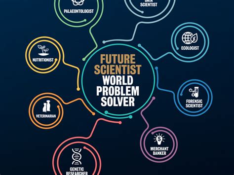 future scientist teacher school resources future scientist