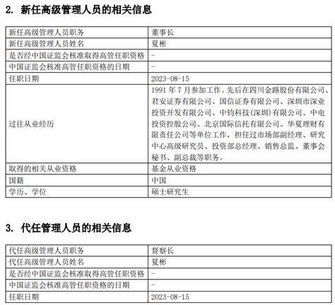 北信瑞丰基金董事长、总经理同日换人！规模缩水超七成工作公司投资