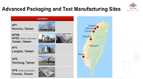 TSMC Technology Road Map