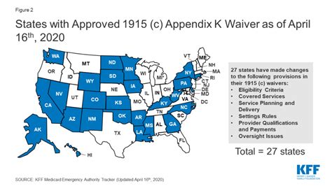 States With Medicaid 1915c Waivers Should Use Appendix K