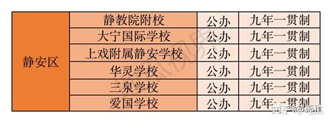 上海16区九年一贯制学校大揭秘，你绝对不能错过的学校选择大指南！ 知乎