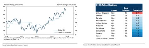 Borse Previsioni Considerazioni Per Il Il Giornale Della Finanza