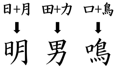 【漢字の成り立ち】象形文字・指示文字・会意文字・形声文字 Wam ブログ 学習塾なら個別指導塾wam