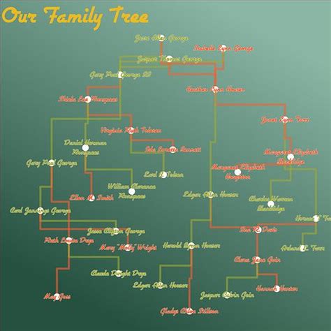 Greengrass Family Tree